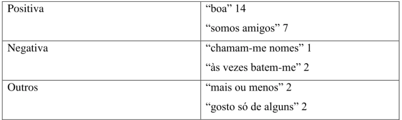 Tabela 4 - Categoria IV