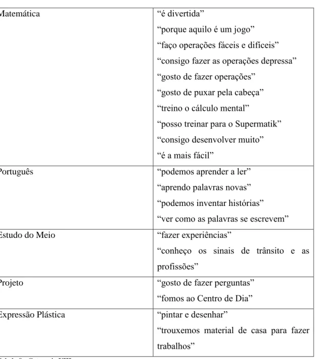 Tabela 8 - Categoria VIII