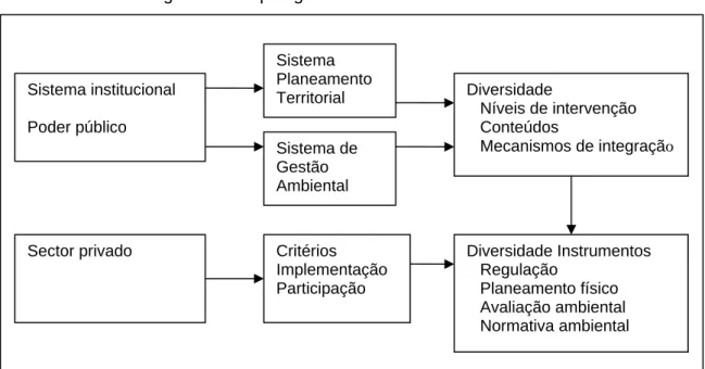 Figura 3.3 - Tipologias dos sistemas em análise 
