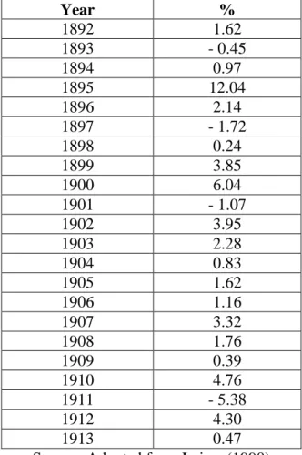 Table X: Lisbon stock market (1880-1910) 