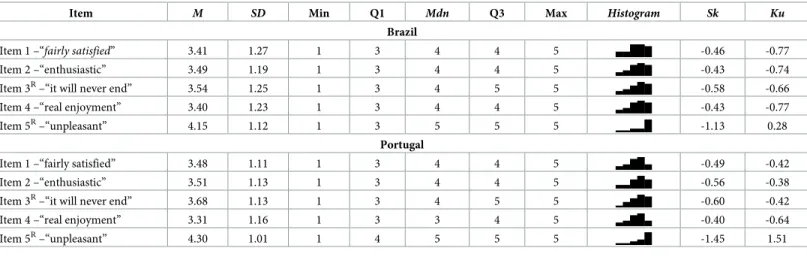 Table 3. Sample 1 and 2 descriptive statistics.