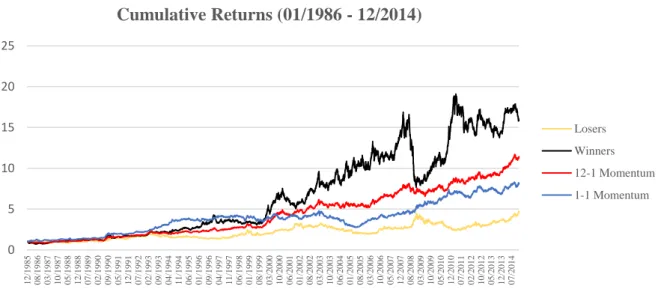 Figure 4: Cumulative Returns 