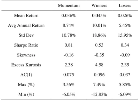 Table 2: Momentum crashes and Activity level quintiles 
