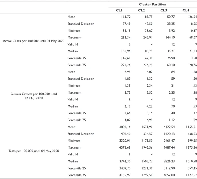 Table 6 Statistical rank analysis by countries and associated clusters
