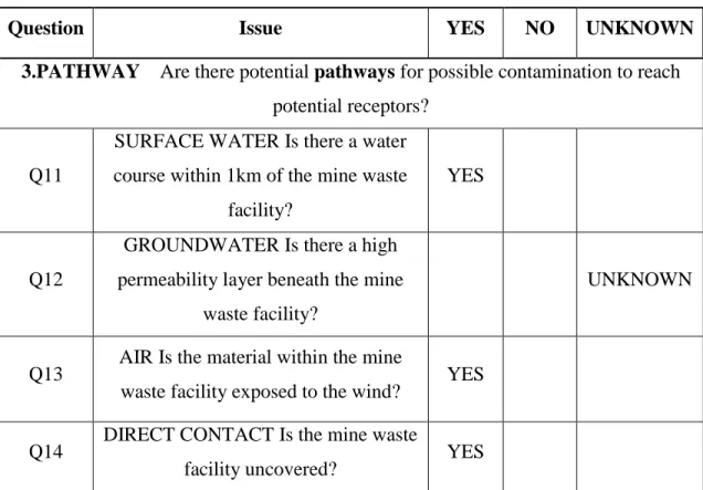 Table 2.  Questions of the third section of the EU MWD Pre-selection Protocol (Q11 to Q14) 2.2.4  Section 4 of the EU Mine Waste Directive – Pre- selection Protocol 