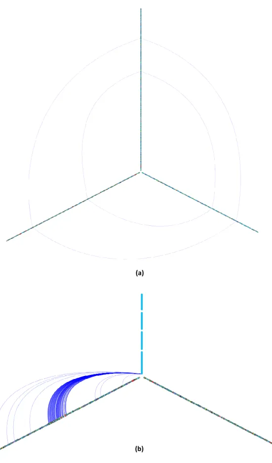 Figure 3.6: Links between regions of different files. (a) Established links after choosing the comparison by  gene name method and search by name for 2 genes (aroE, xpt) in 3 Streptococcus pneumoniae strains
