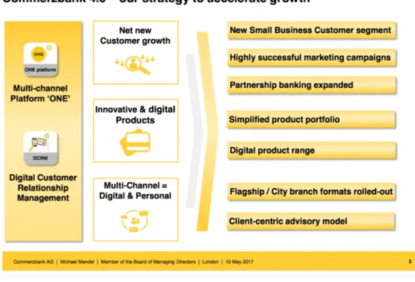 Figure 12 – Commerzbank – Commerzbank 4.0: simple –digital- efficient – May 2017