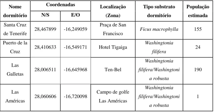 Tabela 2: Localização (em Graus Decimais - GD) e descrição dos dormitórios onde se realizaram os censos durante o  estudo de 2015 realizado pela SEO Birdlife, e número de indivíduos de P
