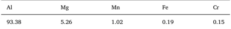 Table 3 presents the main advantages and disadvantages of FSC in comparison to two alternative techniques: drilling and milling