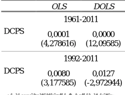 TABLE III  LONG‐RUN ESTIMATES OF PORTUGUESE GDP  Note: T‐statistics are in parenthesis