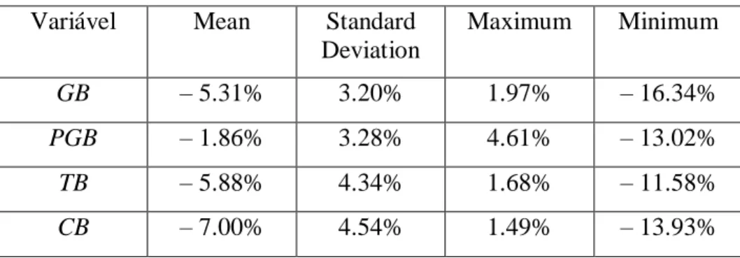 Table 4 shows the correlations between the variables under study. 