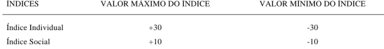 Tabela de avaliação ideal (Rheinberg, 1980)