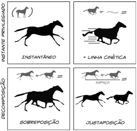 FIG. 1 –  Formas básicas de representação do movimento.