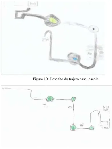 Figura 10: Desenho do trajeto casa- escola 