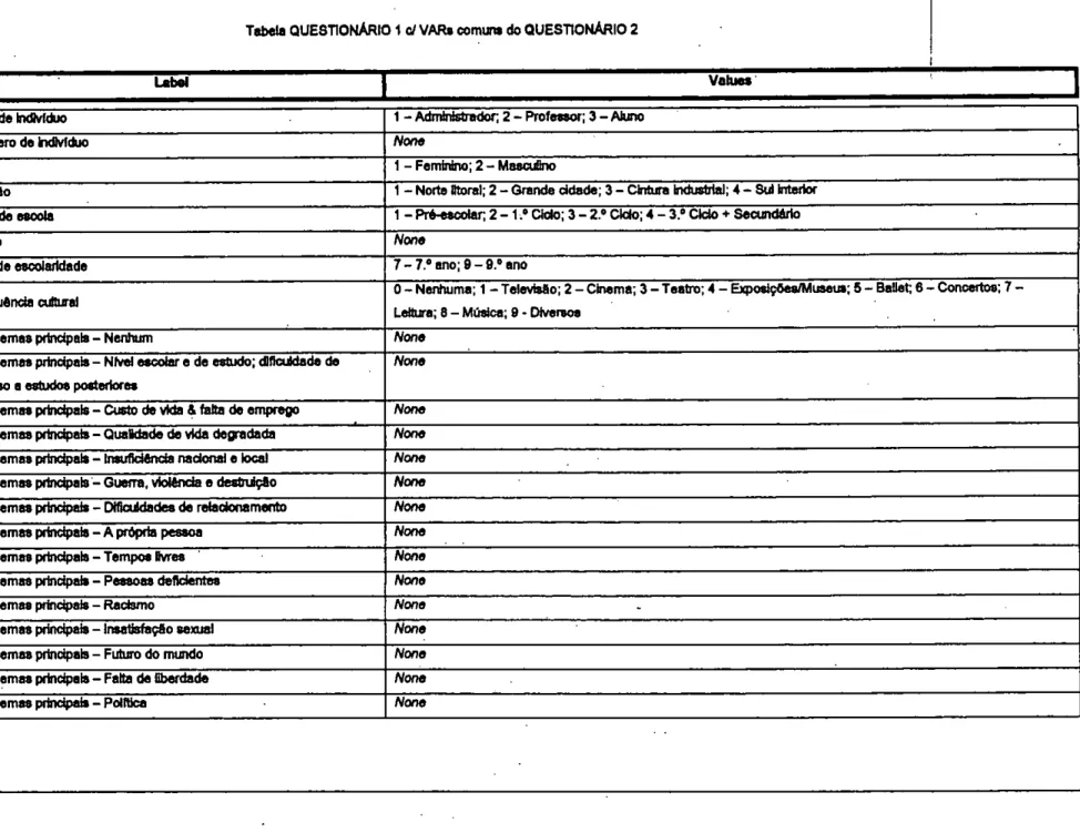 Tabela QUESTIONÁRI01  d  VARs comuna do QUESTIONÁRIO 2