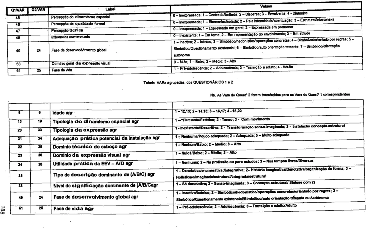 Tabela  VARs agrupadas, dos QUESTIONÁRIOS 1  e 2