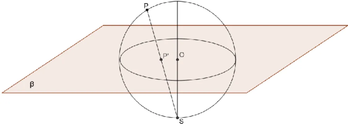 Figura 3.2 – Projecção estereográfica do ponto P 