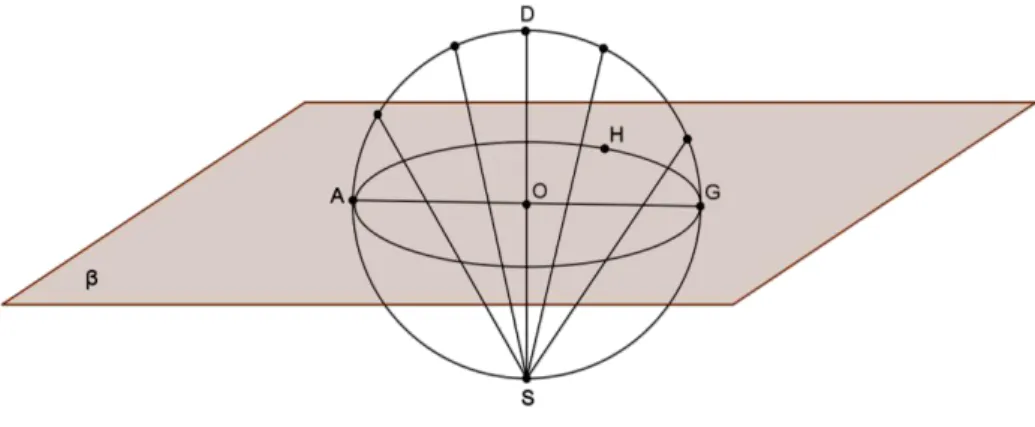 Figura 3.6 – Projecção estereográfica de um círculo máximo perpendicular ao plano da projecção 