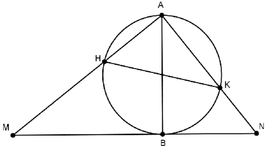 Figura 3.13 – Projecção de um círculo máximo que não passa pela origem 