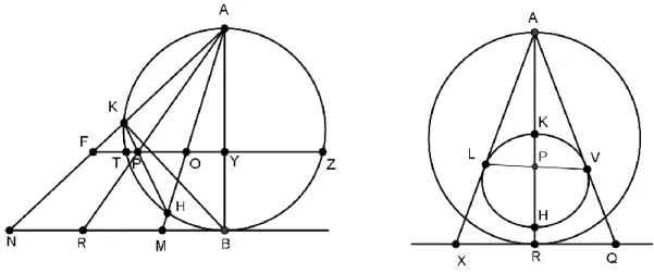 Figura 3.16 – Projecção de círculos menores 
