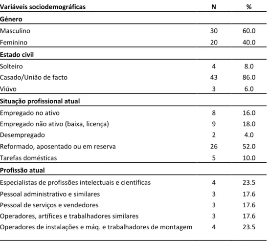 Tabela  5  -  Distribuição  da  amostra  de  acordo  com  a  existência  de  um  membro  da  família  prestador de cuidados e a sua relação com o doente 