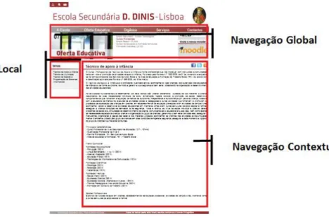 Figura 5. Sistemas de Navegação no website da Escola Secundária D. Dinis. 