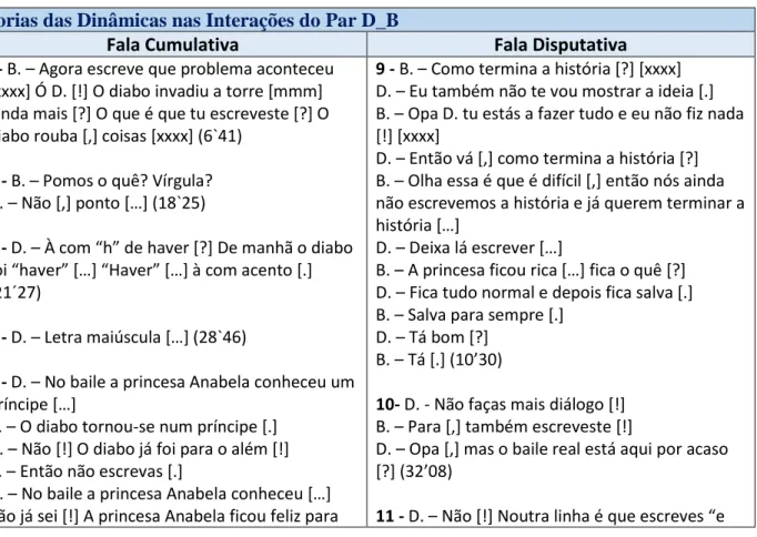 Tabela 7 - Categorias das dinâmicas nas interações do par D_B 