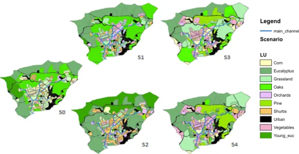 Figure 3. The four narrative land use scenarios elaborated under the MASCC project and used in this  study
