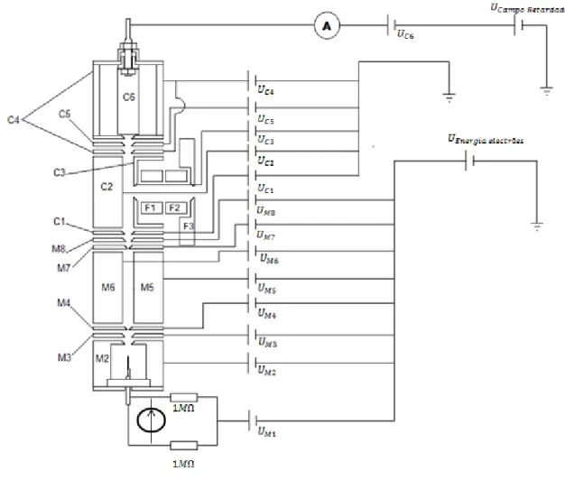 Figura 8 - Sistema eléctrico da alimentação das lentes electroestáticas do monocromador