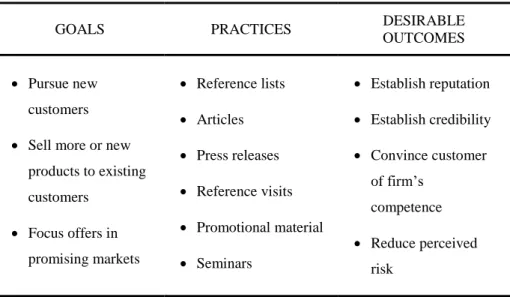 TABLE 1.1 — Salminen and Möller’s account of the features of reference practice, as presented in  marketing textbooks  