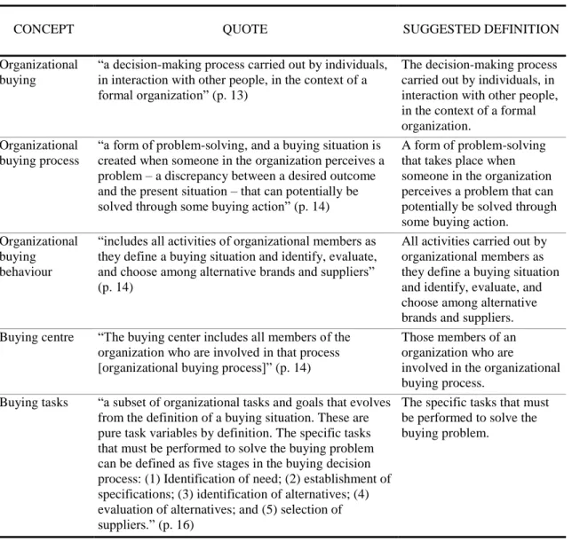 TABLE 2.1 — Organizational buying behaviour concepts, according to Webster and Wind 