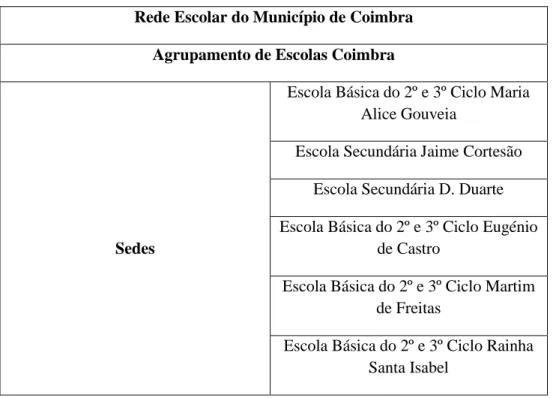 Tabela 1 – Rede Escolar do Município de Coimbra – 2012/2013. 6   