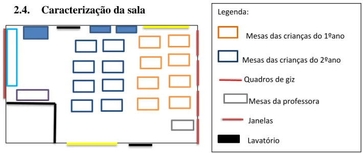 Figura 2: Planta da sala do 1º CEB  