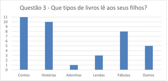 Gráfico 15: Questões 3 dos questionários aos pais do J.I 