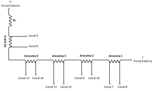 Figura 4.5: Esquema do sistema quando a corrente é produzida por uma fonte externa.