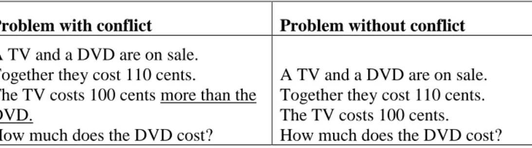 Table 1- Conflict and no-conflict version of a CRT type problem 