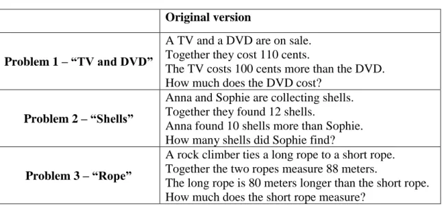 Table 2 – Original problems used 