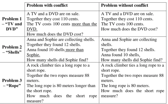 Table 4 – Problems with and without the conflict 
