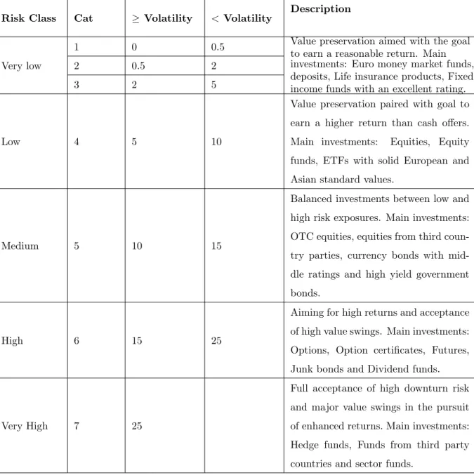 Table 4.1: Synthetic Risk and Reward Classification