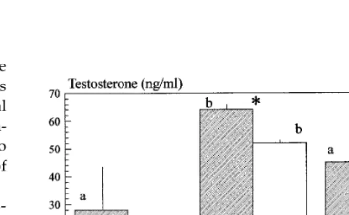 FIG. 2. Differences in testosterone concentrations in the urine