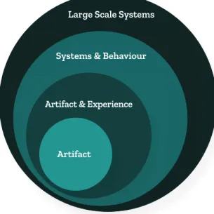 Figure 01:   Stratiﬁ cation of Design Thinking and complexity levels  Source: Adapted from Russo, 2013 