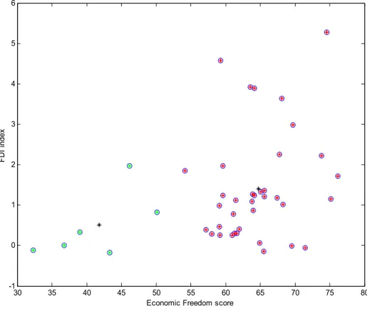 Figure 1: The results for 1999/2001 