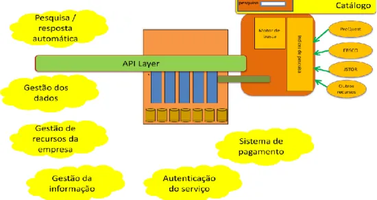Figura 1 - Modelo de gestão da biblioteca. 