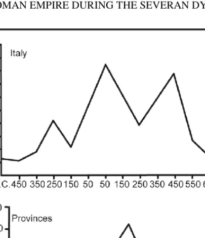 Fig. 4: Animal bone amounts in Italy and in the provinces   (Jongman 2007). 