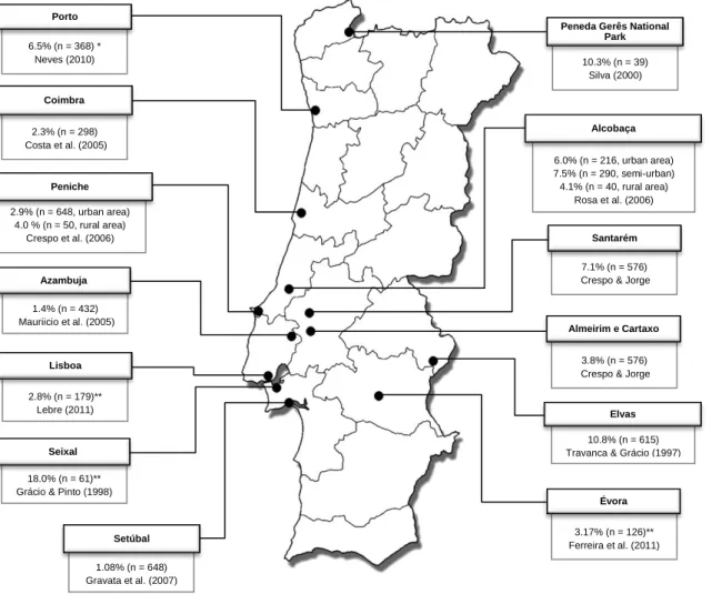 Figure  6 – Prevalence of  Toxocara sp.  eggs  in dog’s fecal samples collected from public places