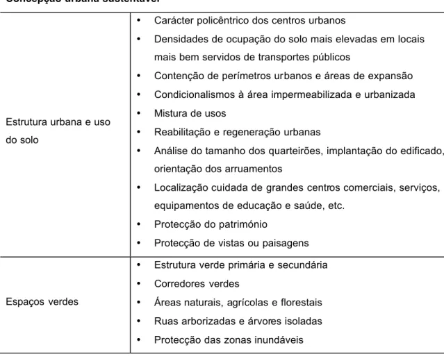 Tabela 2 – Elementos fundamentais da sustentabilidade urbana  a promover. 