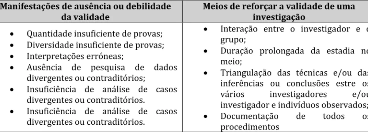 Tabela 5 - Parâmetros de validade de uma investigação qualitativa (Sousa &amp; Baptista, 2011, p