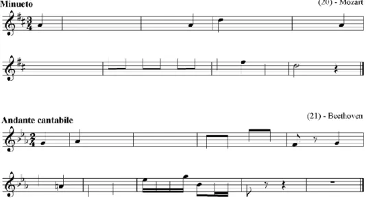 Figura 15 - Transcrição melódica sem memorização – ditado: sessão 5. 