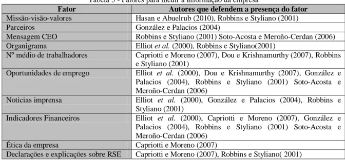 Tabela 5 - Fatores para medir a Informação da empresa 