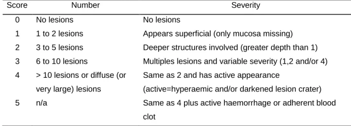 Table 2 – Number/Severity scoring system for grading of EGUS lesions in horses (Adapted by  MacAllister et al